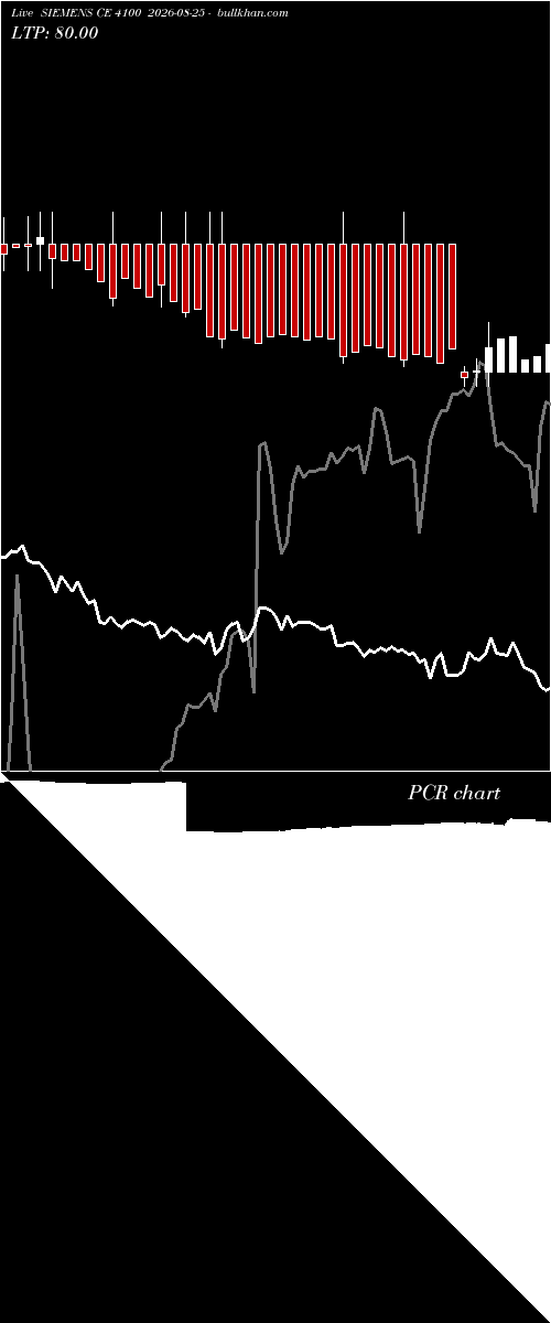  option chart SIEMENS CE 4100 2026-08-25 