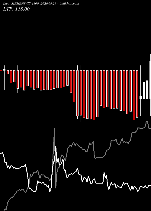  option chart SIEMENS CE 4100 2026-09-29 