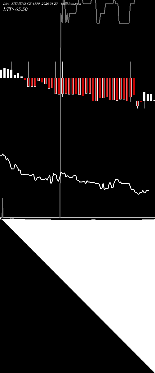  option chart SIEMENS CE 4150 2026-08-25 
