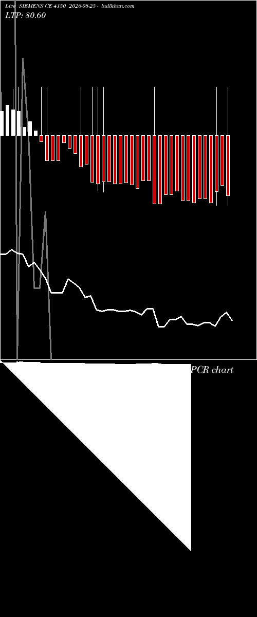  option chart SIEMENS CE 4150 2026-08-25 