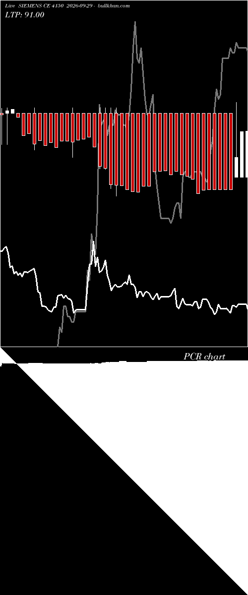  option chart SIEMENS CE 4150 2026-09-29 