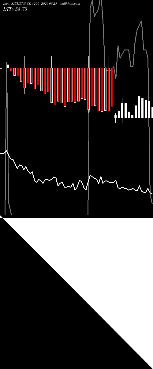  option chart SIEMENS CE 4200 2026-08-25 