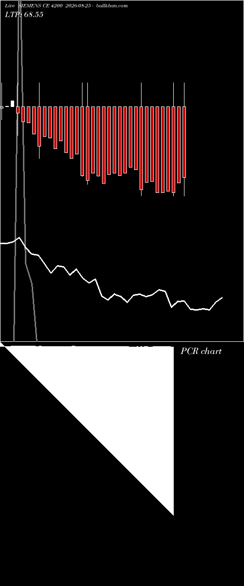  option chart SIEMENS CE 4200 2026-08-25 