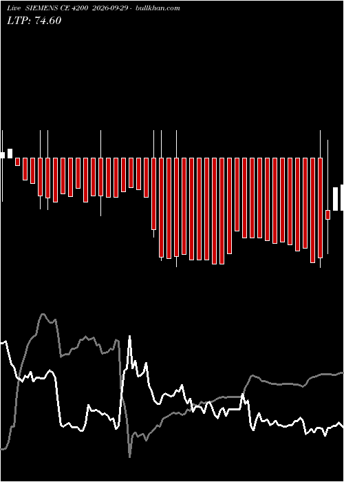  option chart SIEMENS CE 4200 2026-09-29 