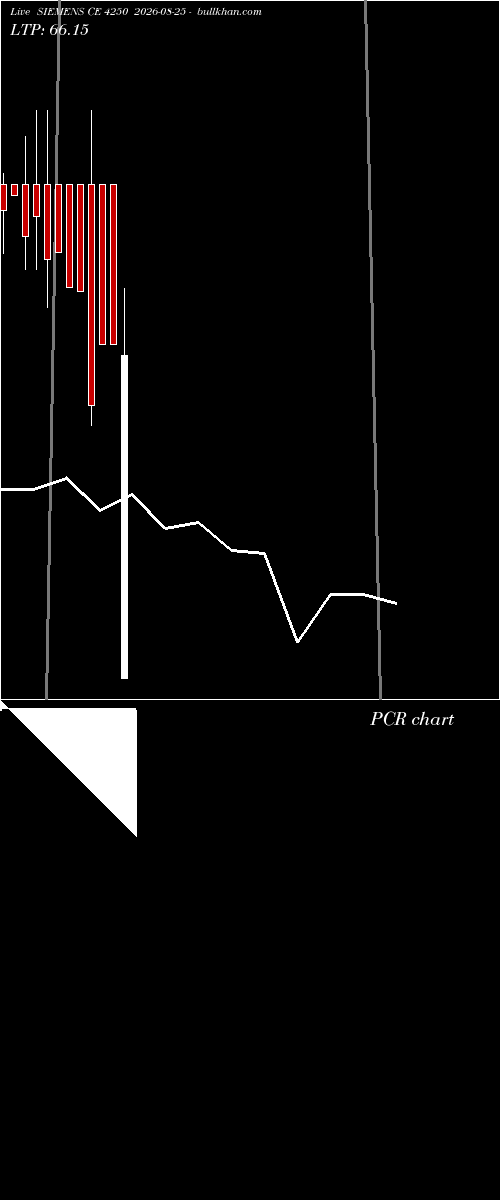  option chart SIEMENS CE 4250 2026-08-25 