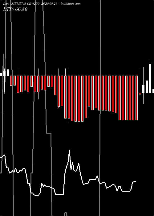  option chart SIEMENS CE 4250 2026-09-29 