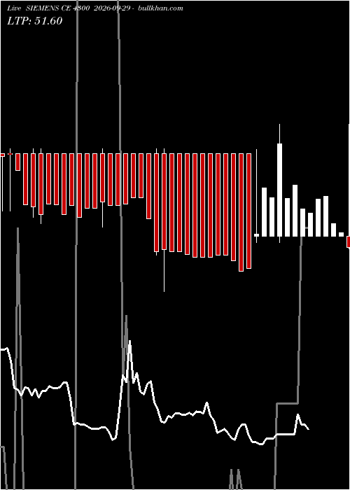  option chart SIEMENS CE 4300 2026-09-29 