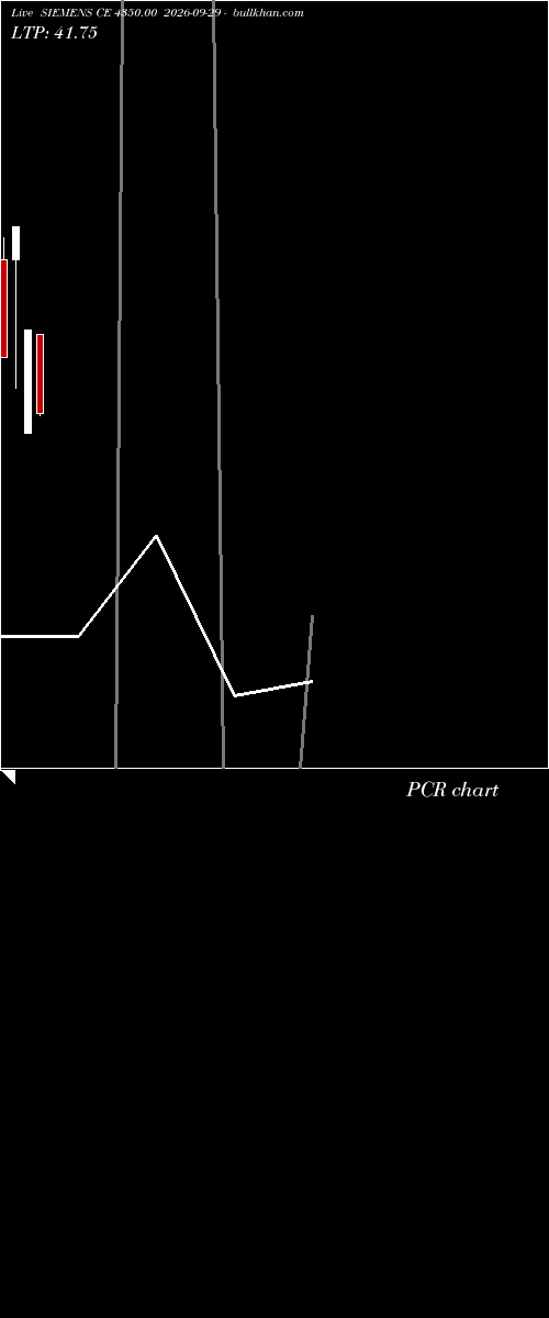  option chart SIEMENS CE 4350.00 2026-09-29 