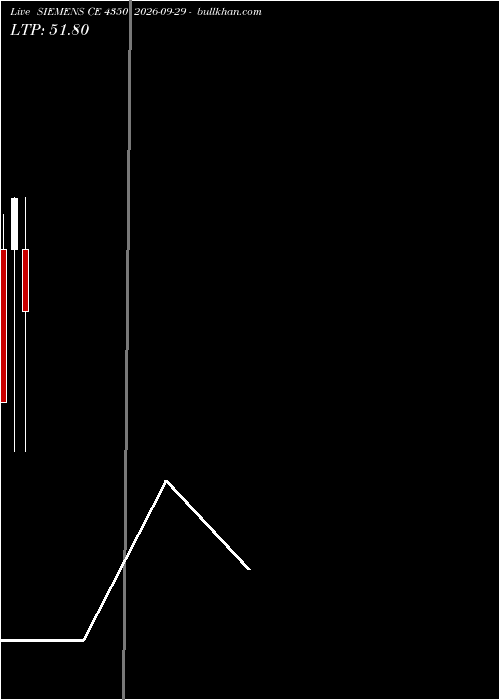  option chart SIEMENS CE 4350 2026-09-29 