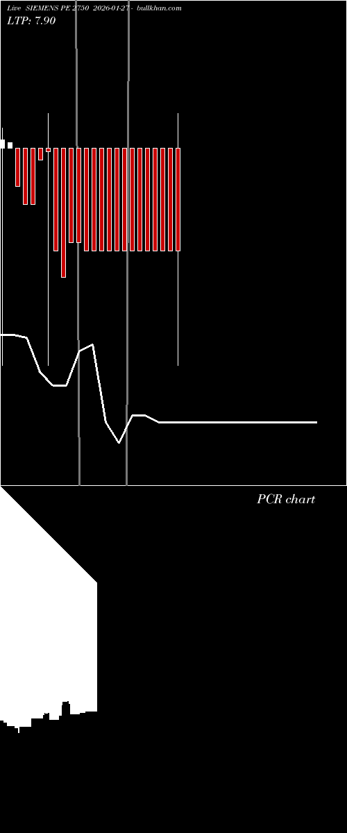  option chart SIEMENS PE 2750 2026-01-27 