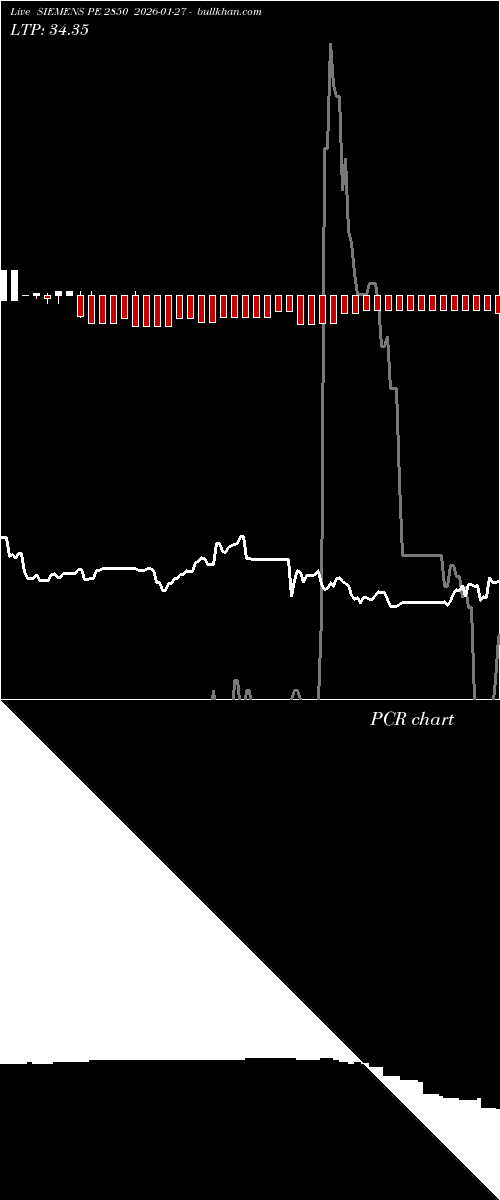  option chart SIEMENS PE 2850 2026-01-27 