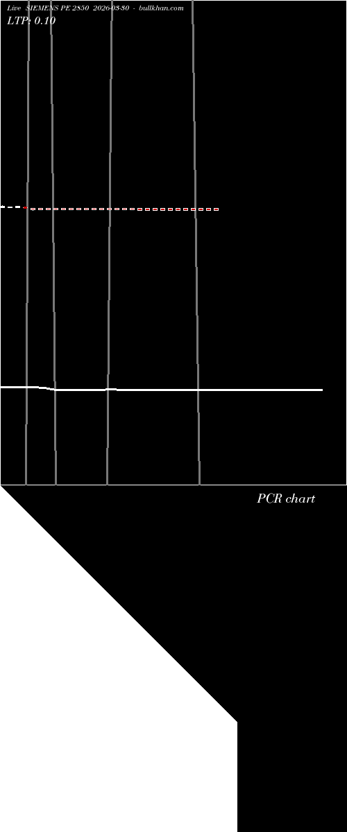  option chart SIEMENS PE 2850 2026-03-30 
