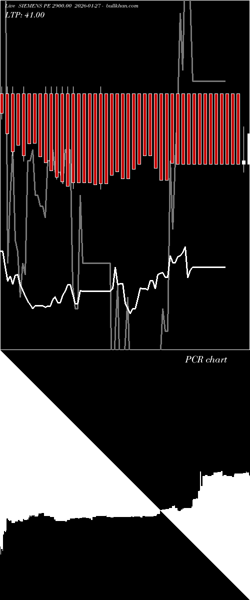  option chart SIEMENS PE 2900.00 2026-01-27 