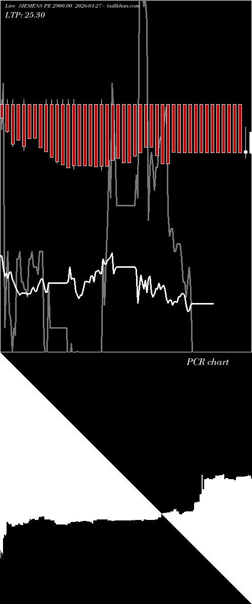  option chart SIEMENS PE 2900.00 2026-01-27 