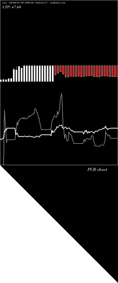  option chart SIEMENS PE 2900.00 2026-01-27 