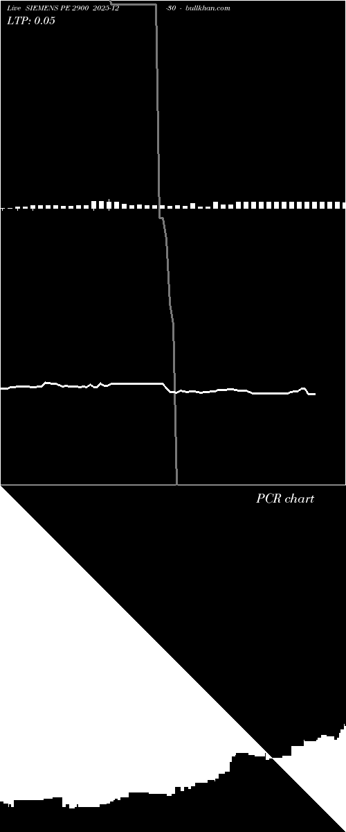  option chart SIEMENS PE 2900 2025-12-30 