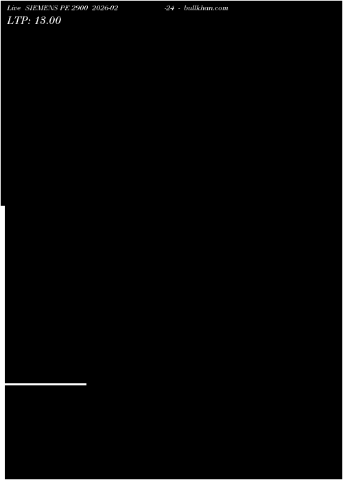  option chart SIEMENS PE 2900 2026-02-24 