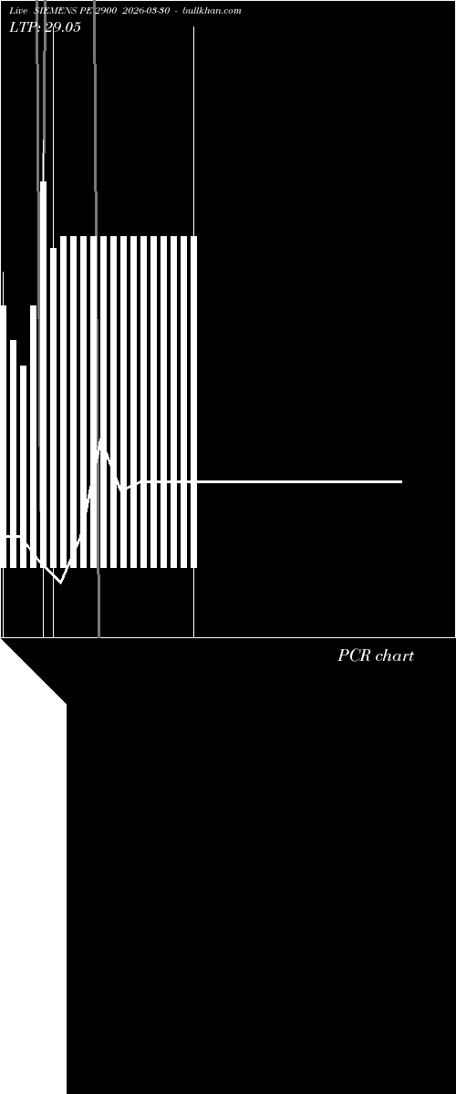  option chart SIEMENS PE 2900 2026-03-30 