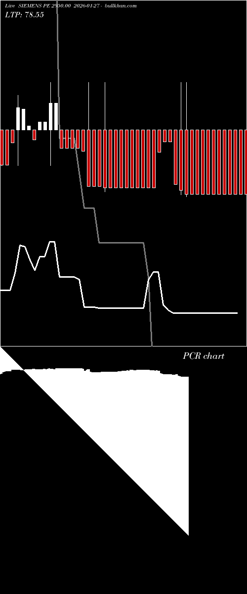  option chart SIEMENS PE 2950.00 2026-01-27 