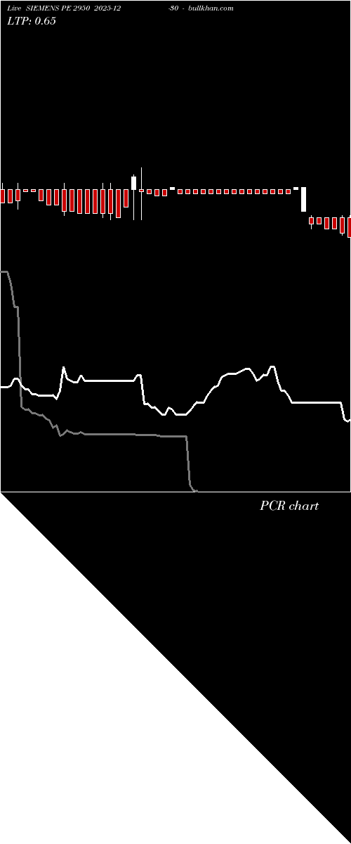  option chart SIEMENS PE 2950 2025-12-30 