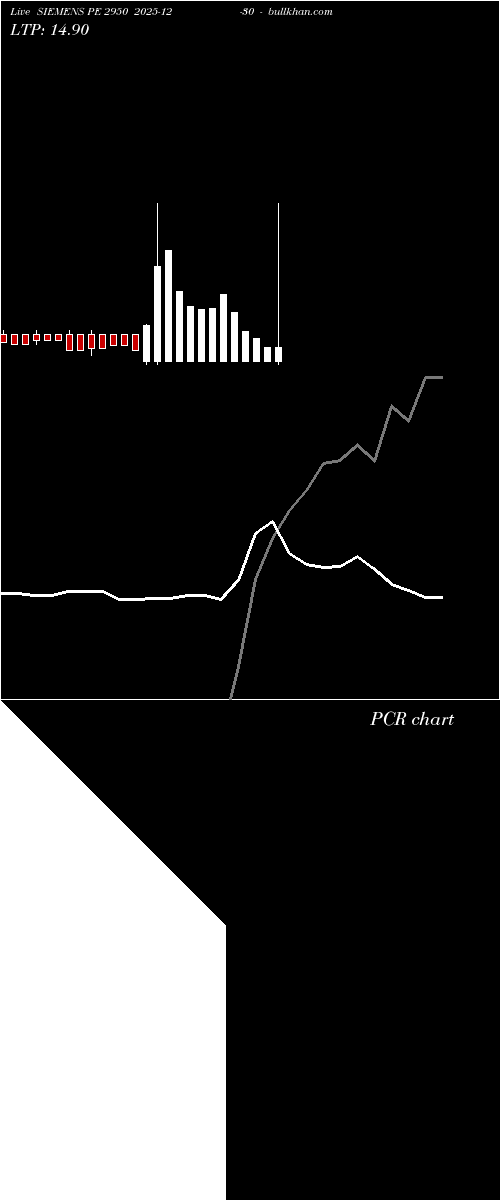  option chart SIEMENS PE 2950 2025-12-30 