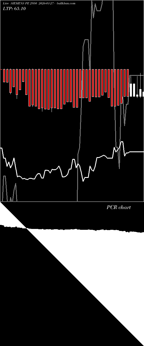  option chart SIEMENS PE 2950 2026-01-27 