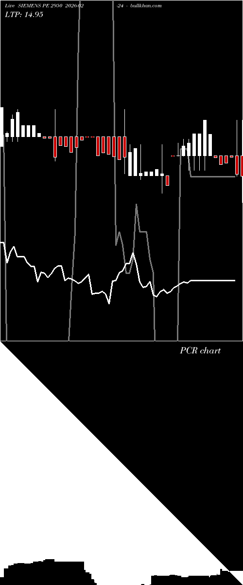  option chart SIEMENS PE 2950 2026-02-24 