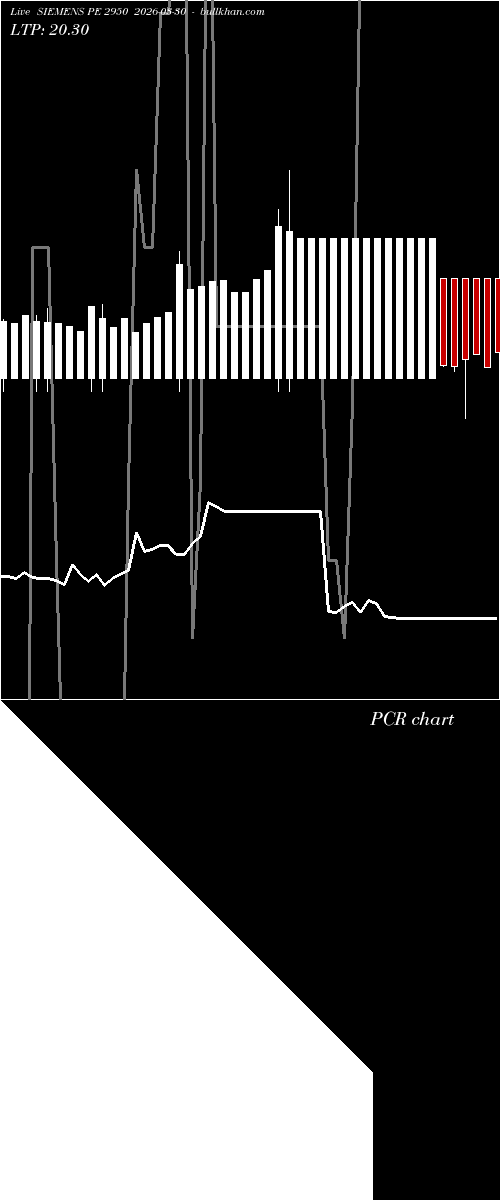  option chart SIEMENS PE 2950 2026-03-30 