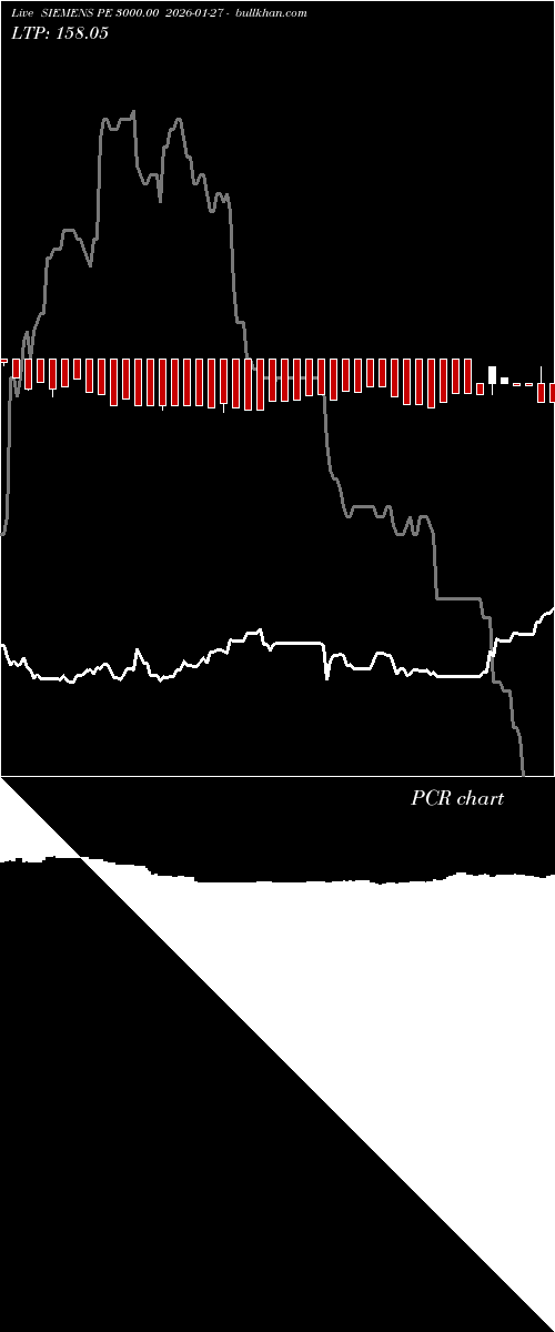  option chart SIEMENS PE 3000.00 2026-01-27 