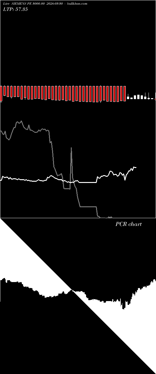  option chart SIEMENS PE 3000.00 2026-03-30 