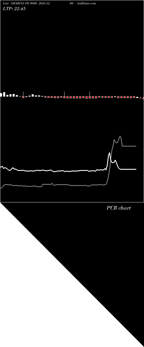  option chart SIEMENS PE 3000 2025-12-30 