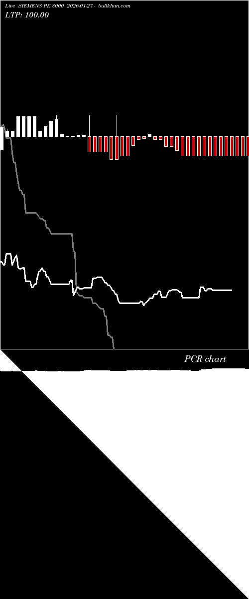 option chart SIEMENS PE 3000 2026-01-27 