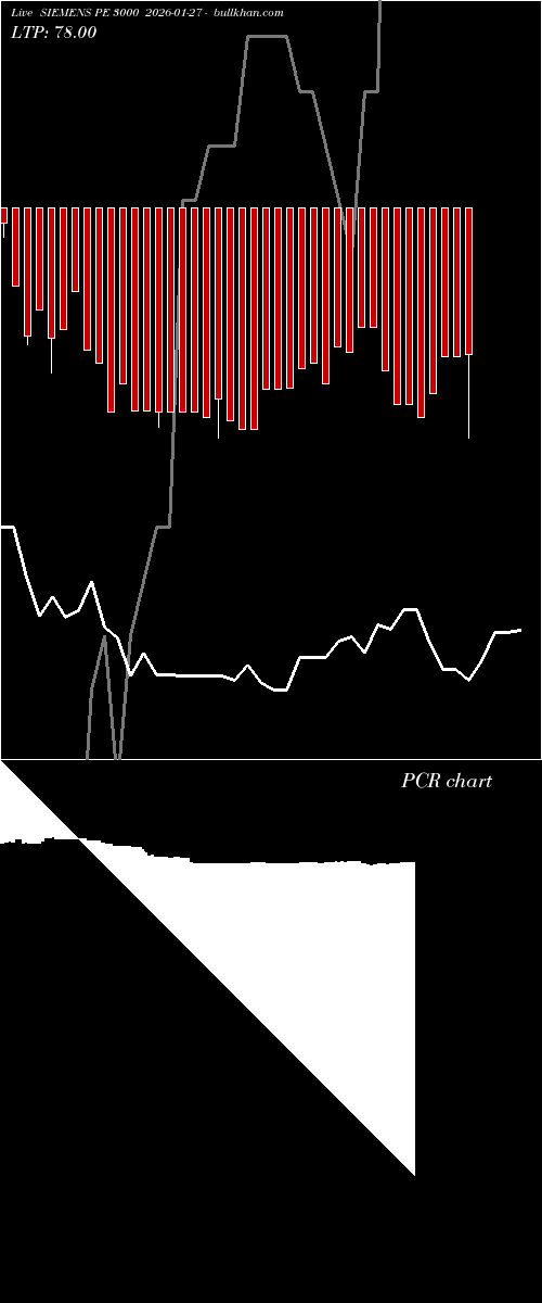  option chart SIEMENS PE 3000 2026-01-27 
