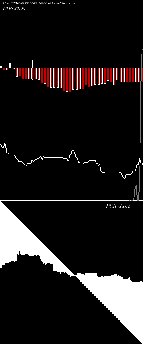  option chart SIEMENS PE 3000 2026-01-27 