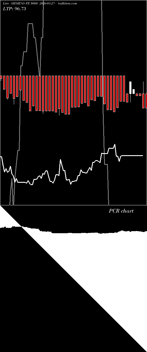  option chart SIEMENS PE 3000 2026-01-27 