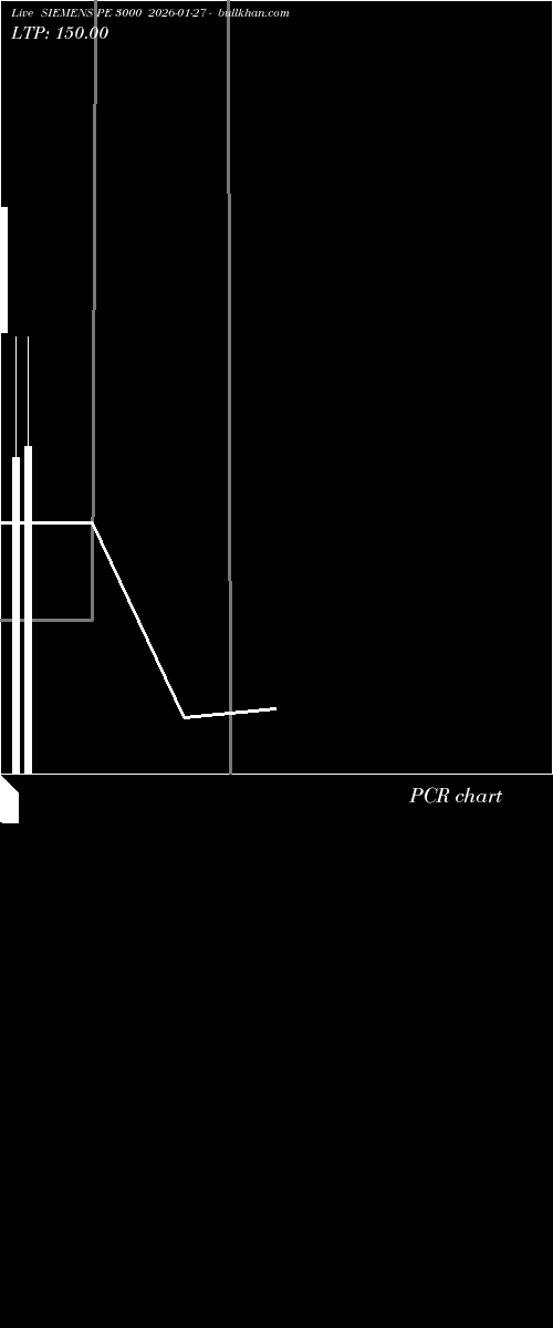 option chart SIEMENS PE 3000 2026-01-27 