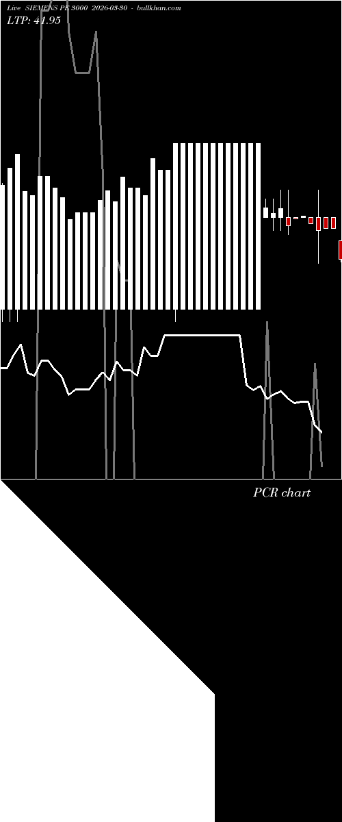  option chart SIEMENS PE 3000 2026-03-30 