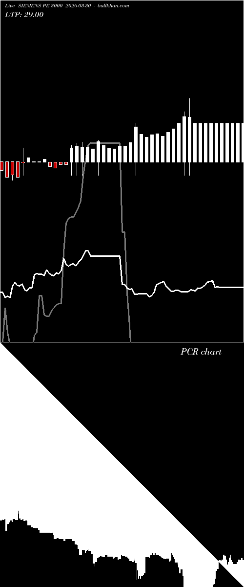  option chart SIEMENS PE 3000 2026-03-30 