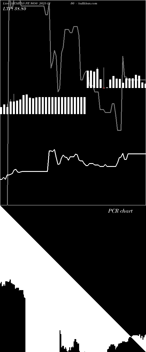  option chart SIEMENS PE 3050 2025-12-30 