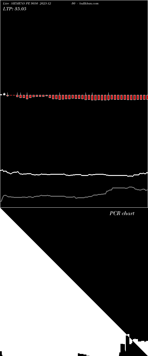  option chart SIEMENS PE 3050 2025-12-30 