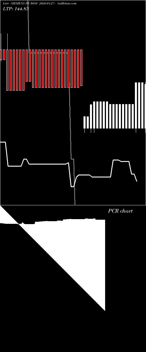  option chart SIEMENS PE 3050 2026-01-27 