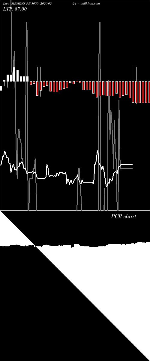  option chart SIEMENS PE 3050 2026-02-24 