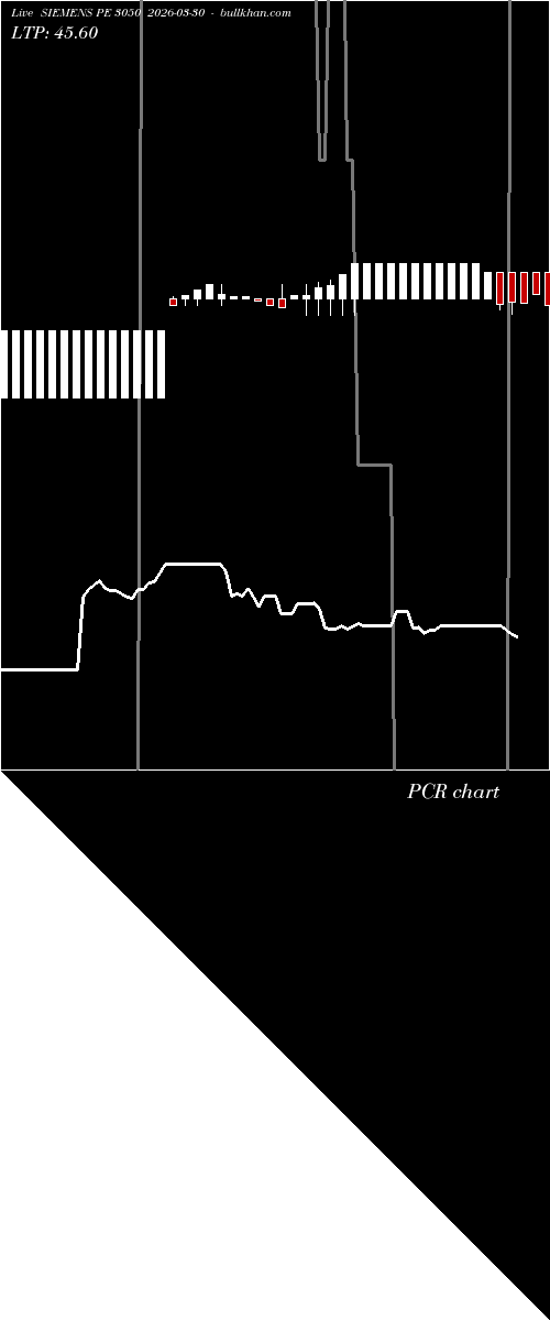  option chart SIEMENS PE 3050 2026-03-30 