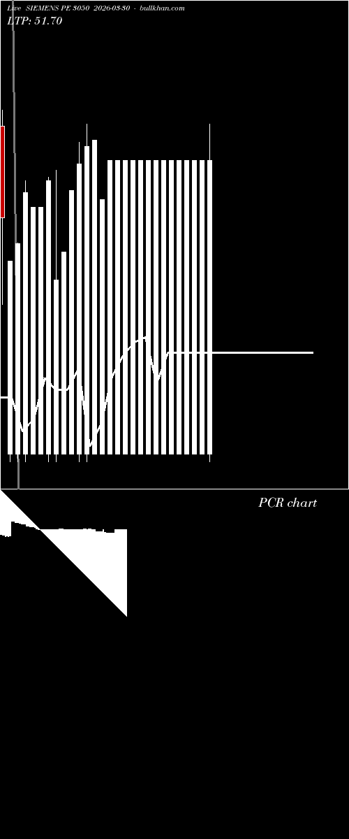  option chart SIEMENS PE 3050 2026-03-30 