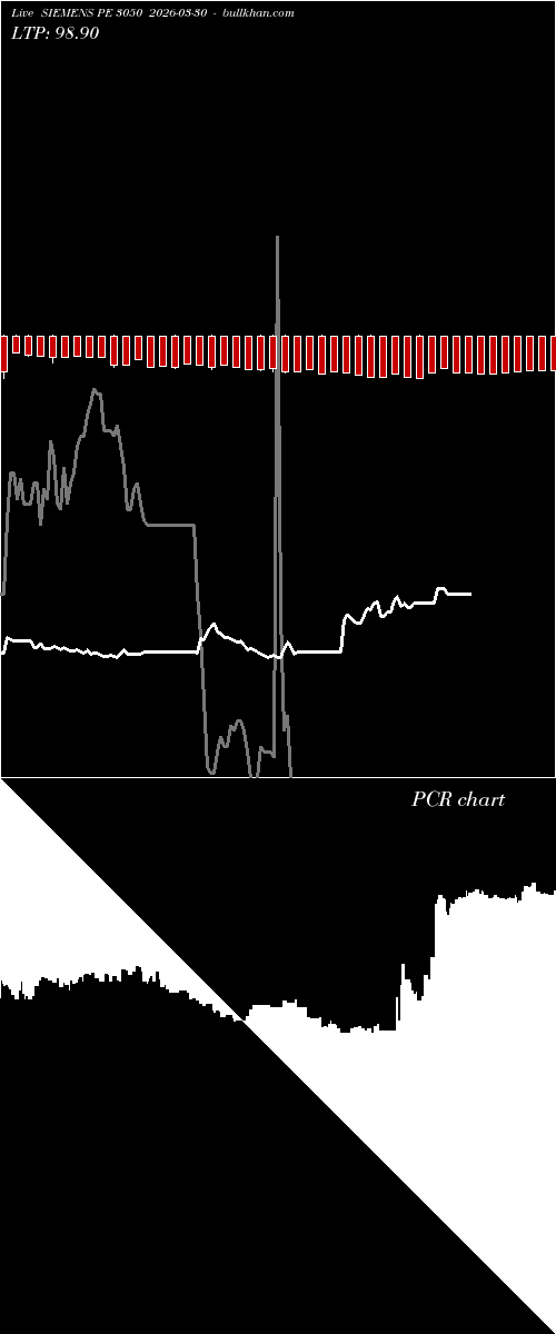  option chart SIEMENS PE 3050 2026-03-30 