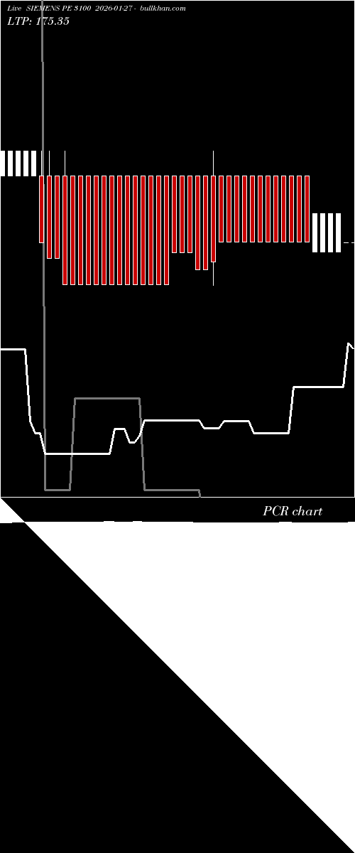  option chart SIEMENS PE 3100 2026-01-27 