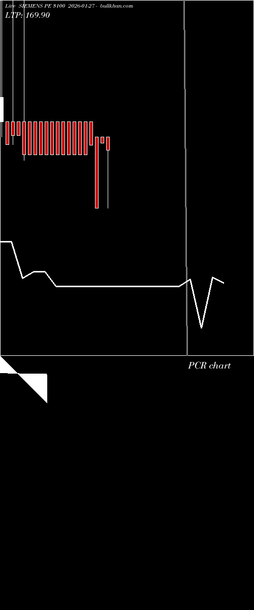  option chart SIEMENS PE 3100 2026-01-27 