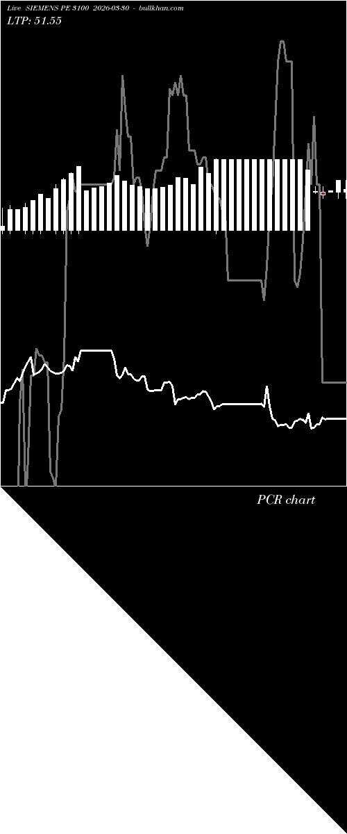  option chart SIEMENS PE 3100 2026-03-30 