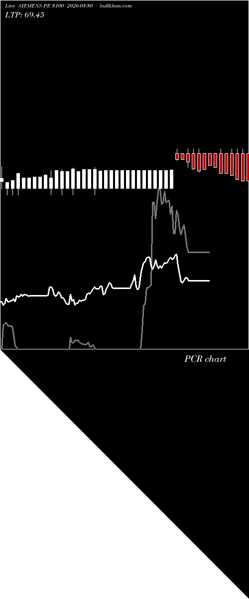  option chart SIEMENS PE 3100 2026-03-30 