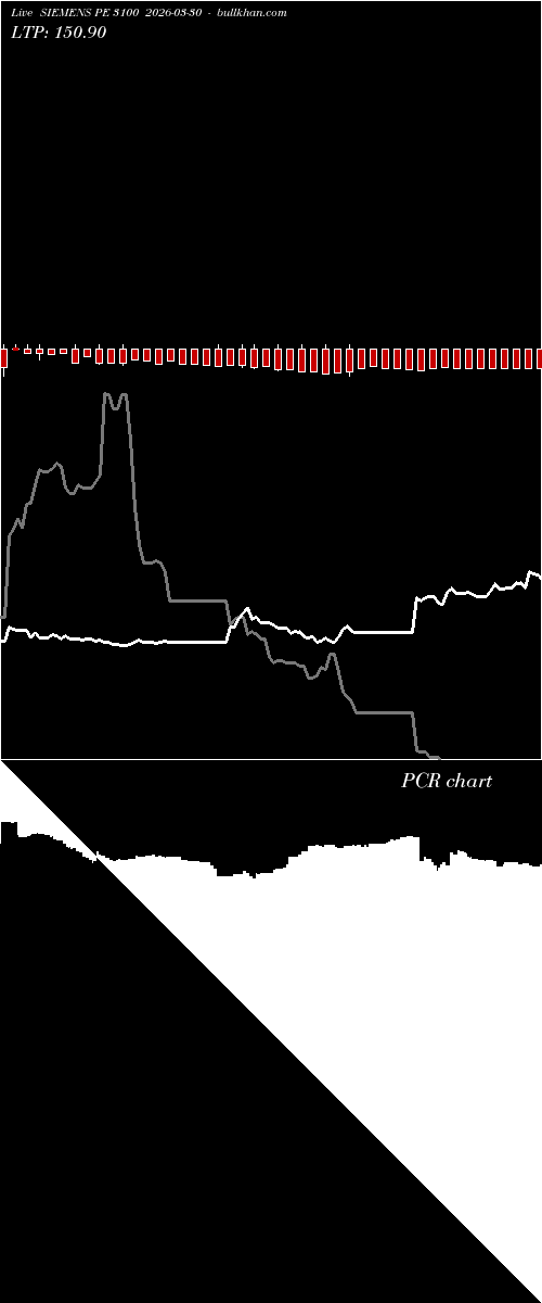  option chart SIEMENS PE 3100 2026-03-30 